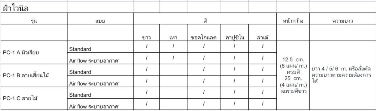 ฉลุ ฉลุ